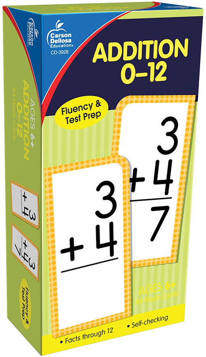 Addition Flashcard