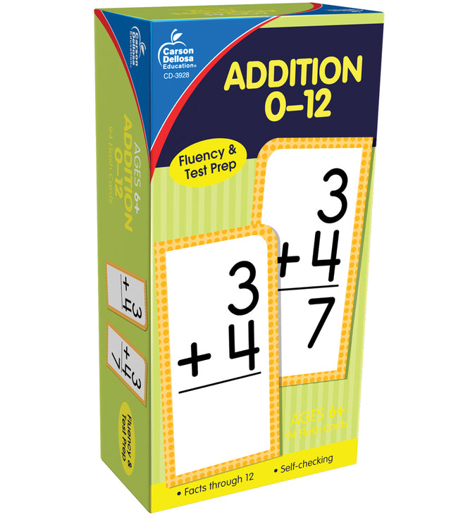 Addition Flashcard