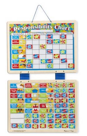 Magnet Respns. Chart 3789