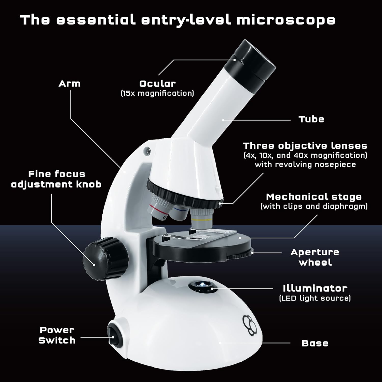 Microscope Smartphone